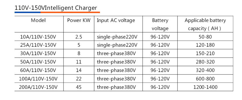 110V-150V恒流恒压全自动快速充电机选型规格表