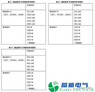 逆变器厂家介绍高压IGBT模块在湿度影响下的寿命预估模型研究