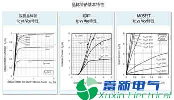 学了多年的电力专用逆变电源电路，你真了解晶体管吗？