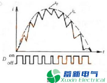 电力专用逆变电源电路设计工程师如何处理PFC电感周期中上升与下降电流为何不对等?