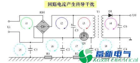 解决正弦波逆变电源EMI传导干扰的方法有哪些？