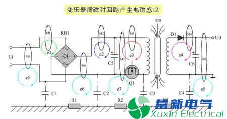 解决正弦波逆变电源EMI传导干扰的方法有哪些？