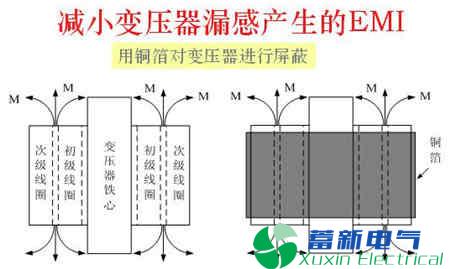 解决正弦波逆变电源EMI传导干扰的方法有哪些？