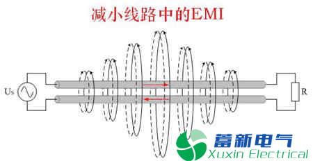 解决正弦波逆变电源EMI传导干扰的方法有哪些？