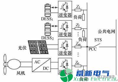 分布式下垂控制的微电网分布式电力逆变器储能系统SOC平衡策略