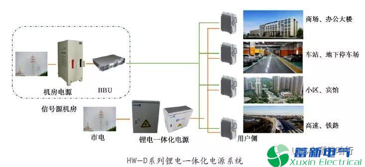 通信正弦波逆变电源解决方案 通信正弦波逆变电源解决方案