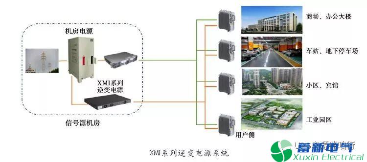 通信正弦波逆变电源解决方案 通信正弦波逆变电源解决方案