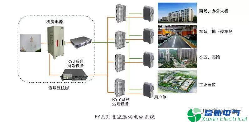 通信正弦波逆变电源解决方案 通信正弦波逆变电源解决方案