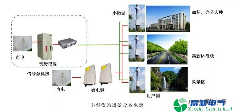 通信正弦波逆变电源解决方案 通信正弦波逆变电源解决方案