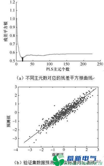 智能电厂实施过程中的大数据应用研究