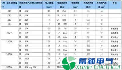 什么是动力配电箱？什么是电力专用UPS电源输入输出配电柜？