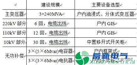 民用建筑合建变电站接地系统优化设计 民用建筑合建变电站接地系统优化设计