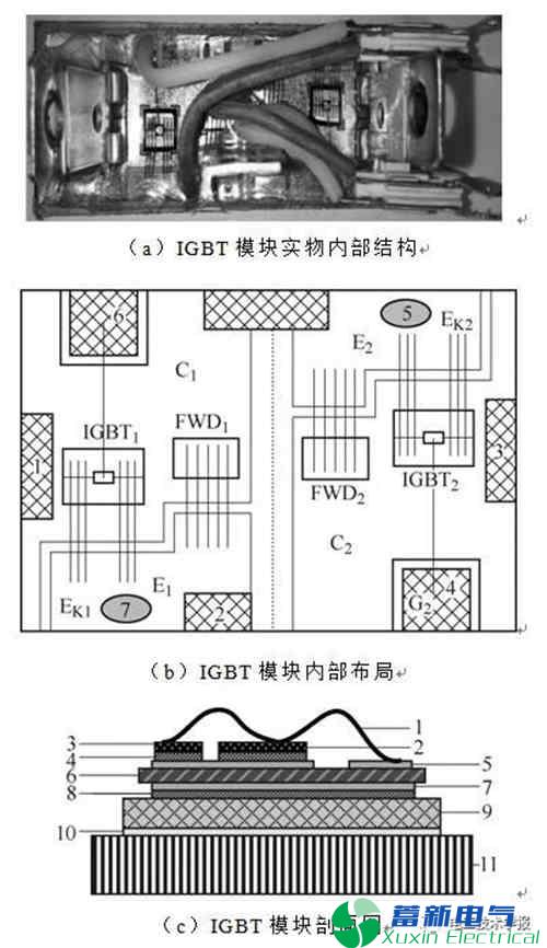 特定集电极电流下饱和压降的IGBT模块老化失效状态监测方法
