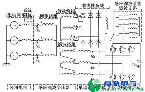 正弦波逆变电源电力感应调控滤波系统滤波机理与运行特性分析