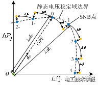 电力专用逆变电源-电力系统静态电压稳定域边界快速搜索的优化模型