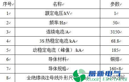 电厂全绝缘浇注励磁母线是如何选型的？