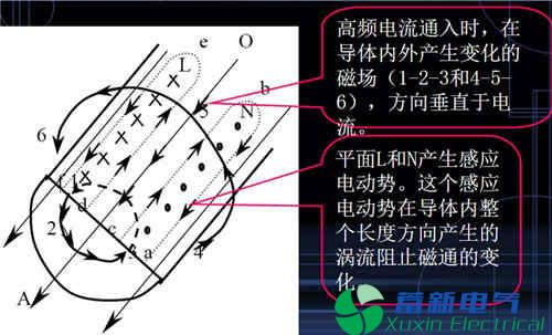 正弦波逆变电源设计过程中如何利用金属外壳屏蔽EMI？