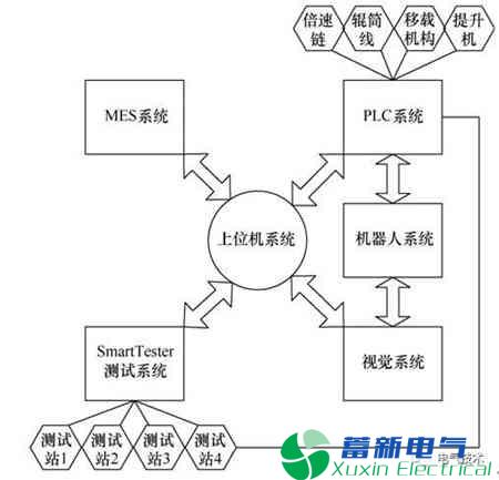智能制造技术在电力逆变器-电力控制保护设备自动测试中的应用