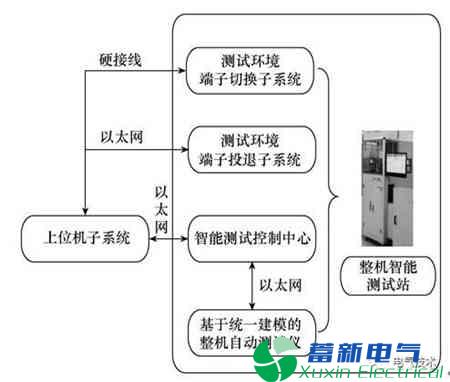 智能制造技术在电力逆变器-电力控制保护设备自动测试中的应用