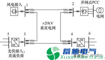 新能源产业园电力专用逆变电源-储能在电力市场环境下如何优化控制？