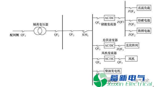 电力逆变器-微电网接入如何设计双重保护措施？