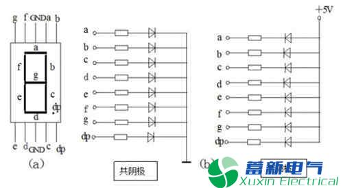 数字电路实验10——电力专用逆变电源数码管
