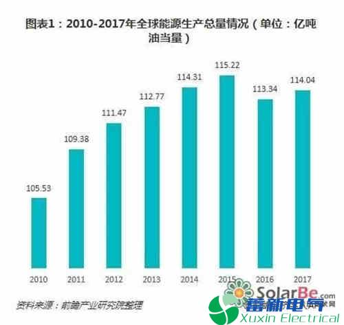 2019年我国电力专用<a href=http://www.acdianyuan.cn target='_blank'>逆变器</a>-光伏产业中长期发展态势如何？