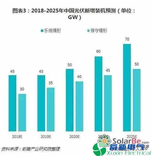 2019年我国电力专用逆变器-光伏产业中长期发展态势如何？