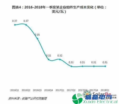 2019年我国电力专用逆变器-光伏产业中长期发展态势如何？
