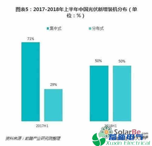 2019年我国电力专用逆变器-光伏产业中长期发展态势如何？