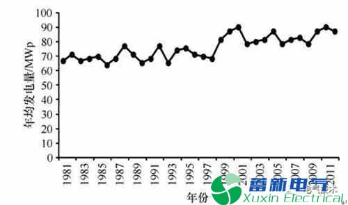 正弦波逆变电源-太阳能发电在阿尔山景区监控及广播供电系统中的解决方案 正弦波逆变电源-太阳能发电在阿尔山景区监控及广播供电系统中的解决方案