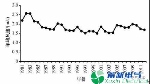 正弦波逆变电源-太阳能发电在阿尔山景区监控及广播供电系统中的解决方案 正弦波逆变电源-太阳能发电在阿尔山景区监控及广播供电系统中的解决方案