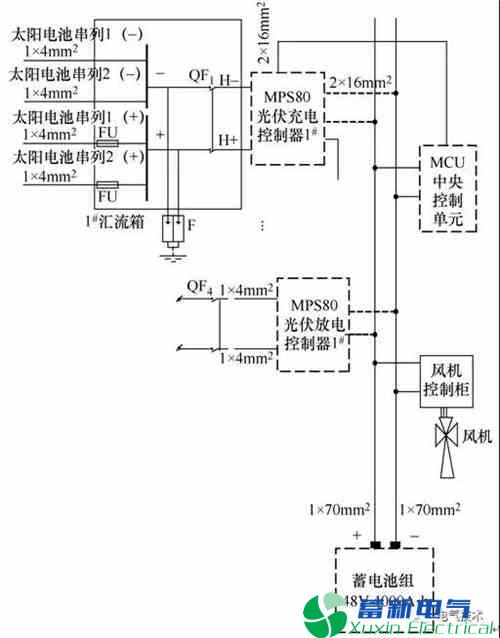 正弦波逆变电源-太阳能发电在阿尔山景区监控及广播供电系统中的解决方案 正弦波逆变电源-太阳能发电在阿尔山景区监控及广播供电系统中的解决方案