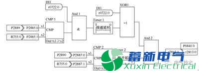 Simatic S7-1200和Sinamics V20在卷绕机上的应用 Simatic S7-1200和Sinamics V20在卷绕机上的应用