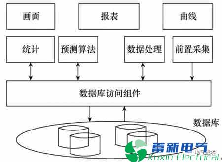 电力专用逆变电源-新能源发电功率预测系统数据流容错研究