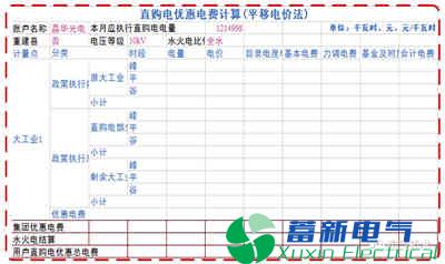 基于SG186系统的直购电结算软件研发方案