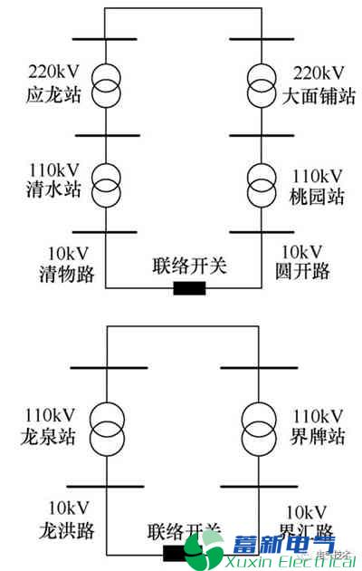 智能电网调度控制系统的配网合环操作研究分析