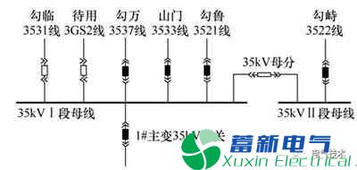 一起小电流接地系统单相接地故障的分析