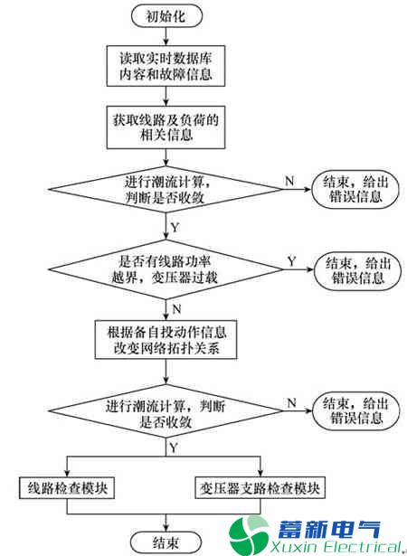 变电站-电力专用逆变电源区域备自投系统动作引起的过负荷研究