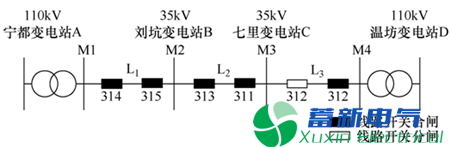 变电站-电力专用逆变电源区域备自投系统动作引起的过负荷研究