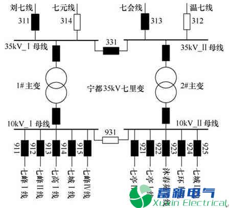 变电站-电力专用逆变电源区域备自投系统动作引起的过负荷研究