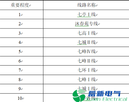 变电站-电力专用逆变电源区域备自投系统动作引起的过负荷研究