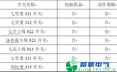变电站-电力专用逆变电源区域备自投系统动作引起的过负荷研究