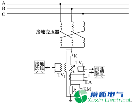 基于故障模型的补偿电网接地综合选线装置