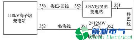 配电网单相接地时合环引发的消弧线圈串联谐振过电压事件的分析和治理措施