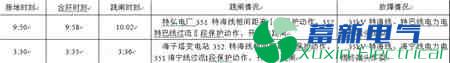配电网单相接地时合环引发的消弧线圈串联谐振过电压事件的分析和治理措施