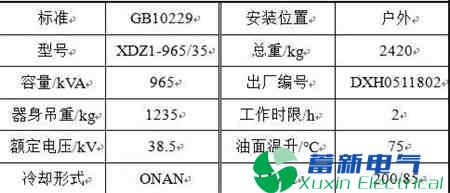 配电网单相接地时合环引发的消弧线圈串联谐振过电压事件的分析和治理措施