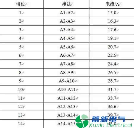 配电网单相接地时合环引发的消弧线圈串联谐振过电压事件的分析和治理措施