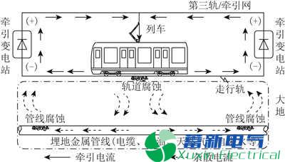 新型杂散电流与轨道电位动态模拟系统