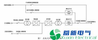 电力UPS电源与动态电压恢复器的关系如何？